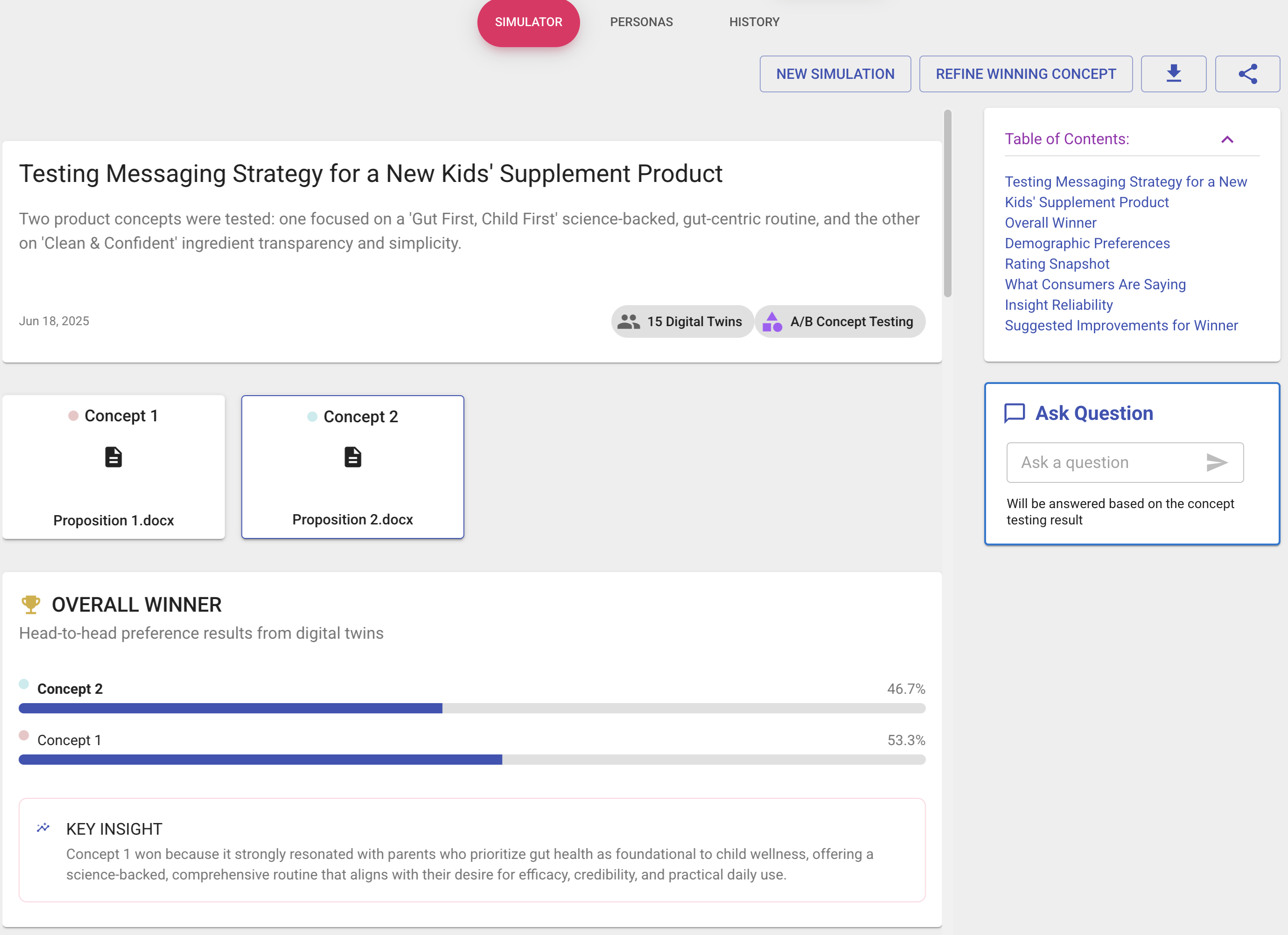 Insights dashboard showing A/B testing results and concept analysis
